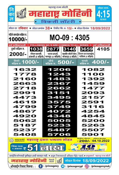 maharashtra mohini weekly draw|Maharashtra Mohini Weekly Lottery Result 2023 @04:15 .